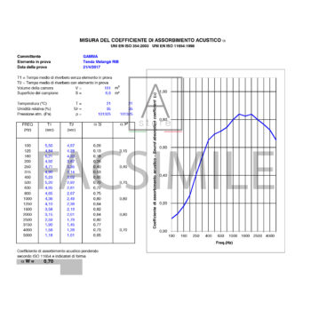 tabella fonoassorbenza
